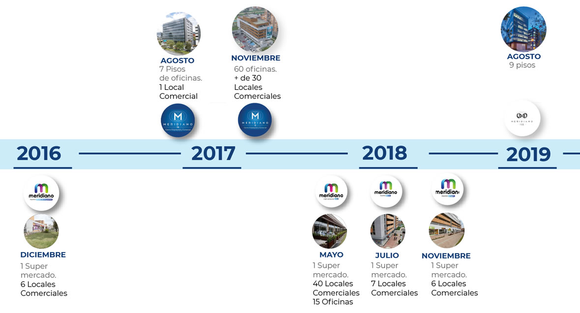 Activos Capital, nuestra historia